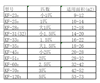 海北空调维修